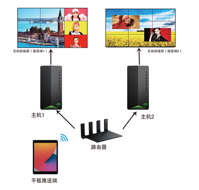 4Kセキュリティ監視大画面