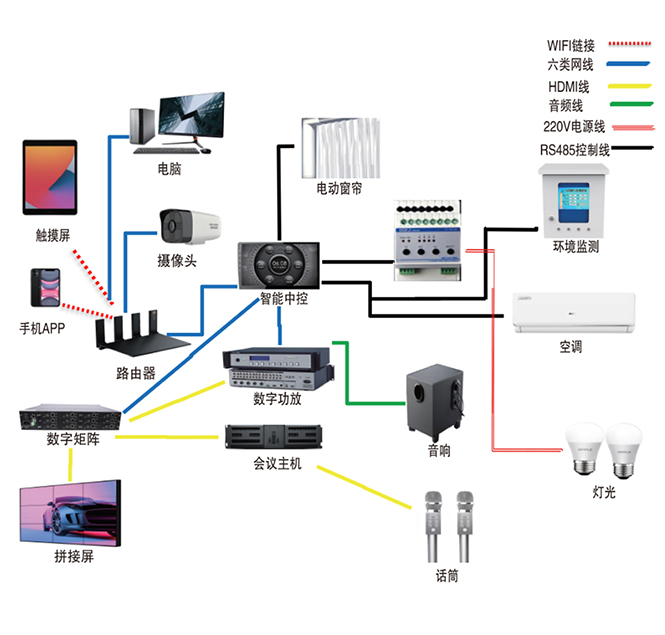 インテリジェント集中制御システム方式